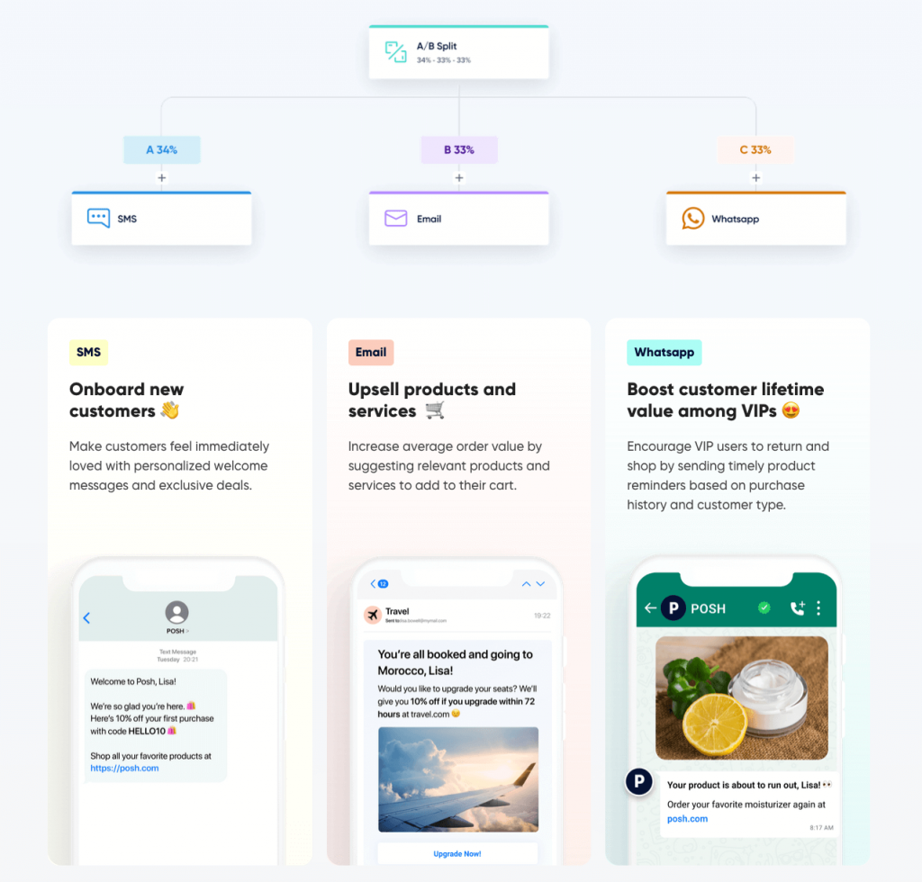 Insider One journey builder A/B test