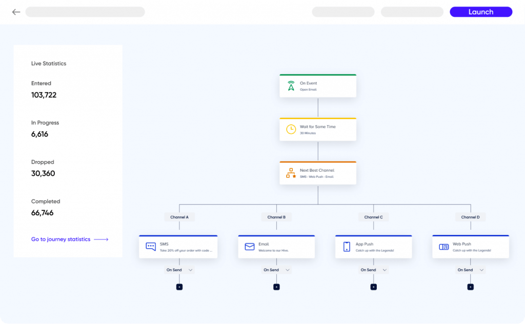 Insider One customer journey orchestration flow