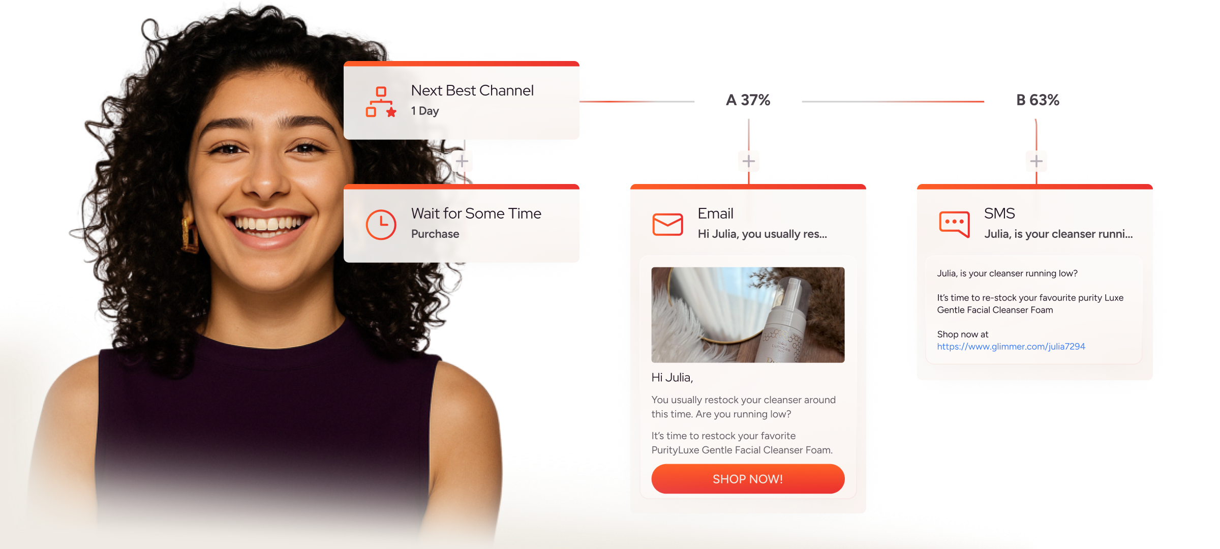 Turn one-time shoppers into lifelong advocates with timely, cross-channel journeys