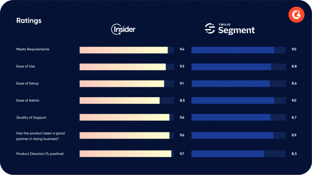 G2 comparison Insider One Segment