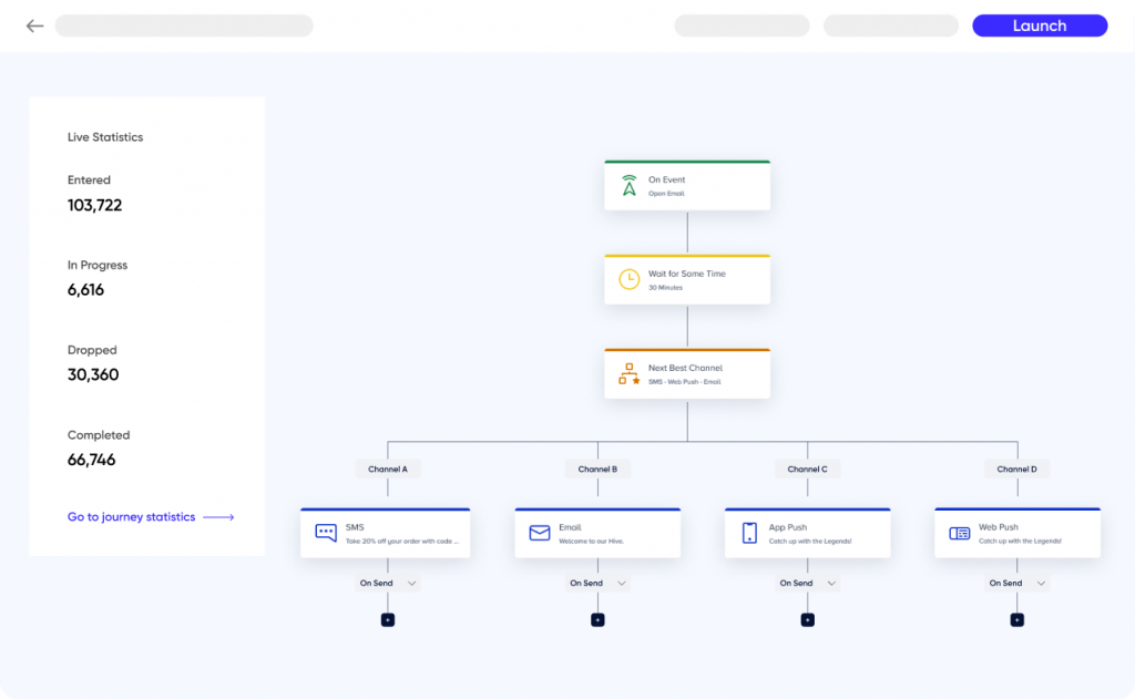 Insider One journey builder next best channel selection