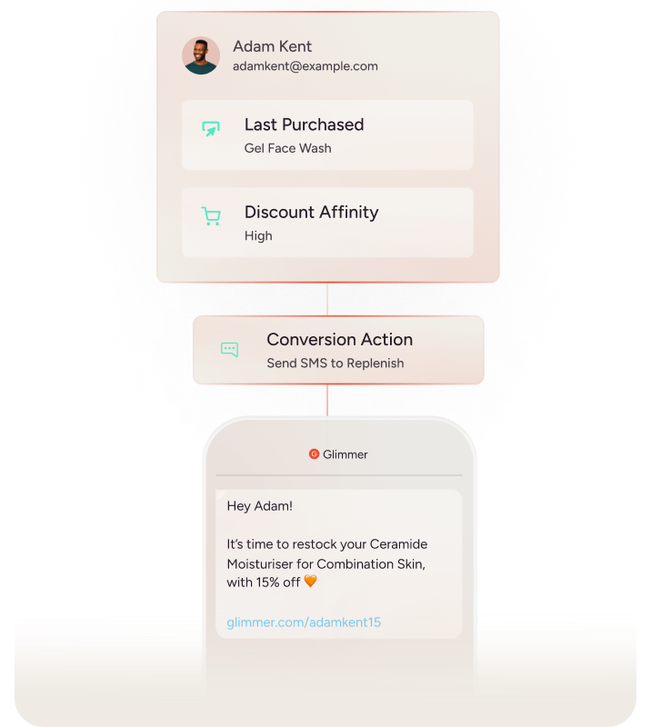 Personalization that <br><em>performs at scale</em>