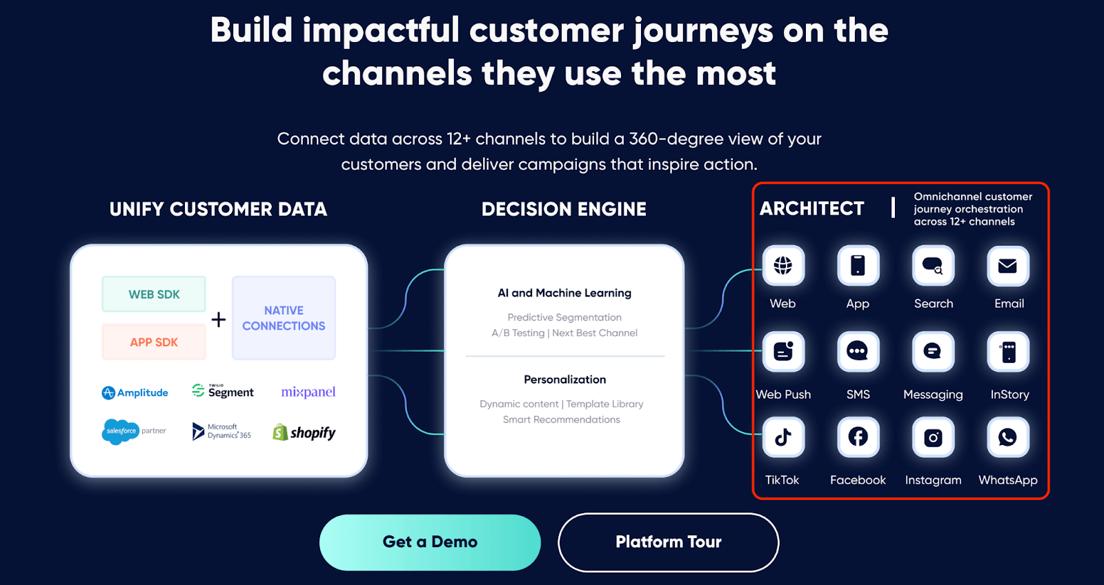Insider One's Architect&mdash;customer journey orchestration platform
