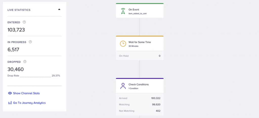 Insider One Architect analytics