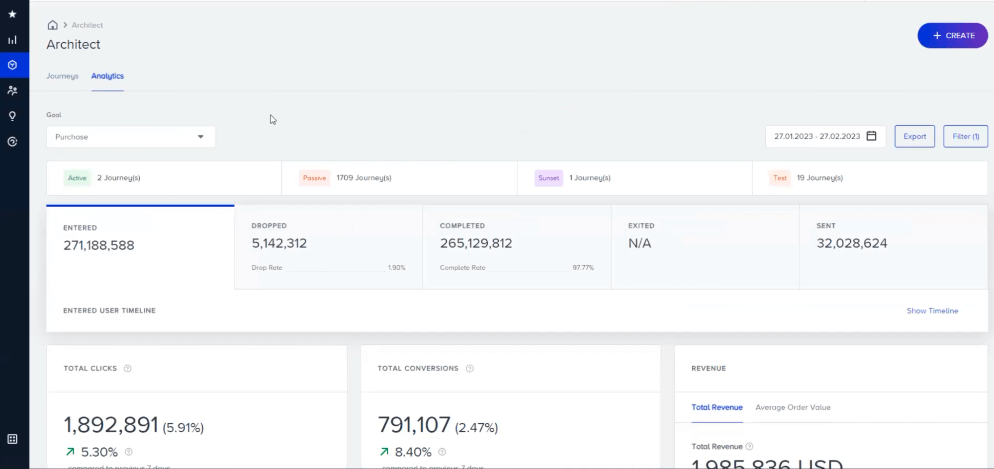 Insider One detailed journey analytics dashboard