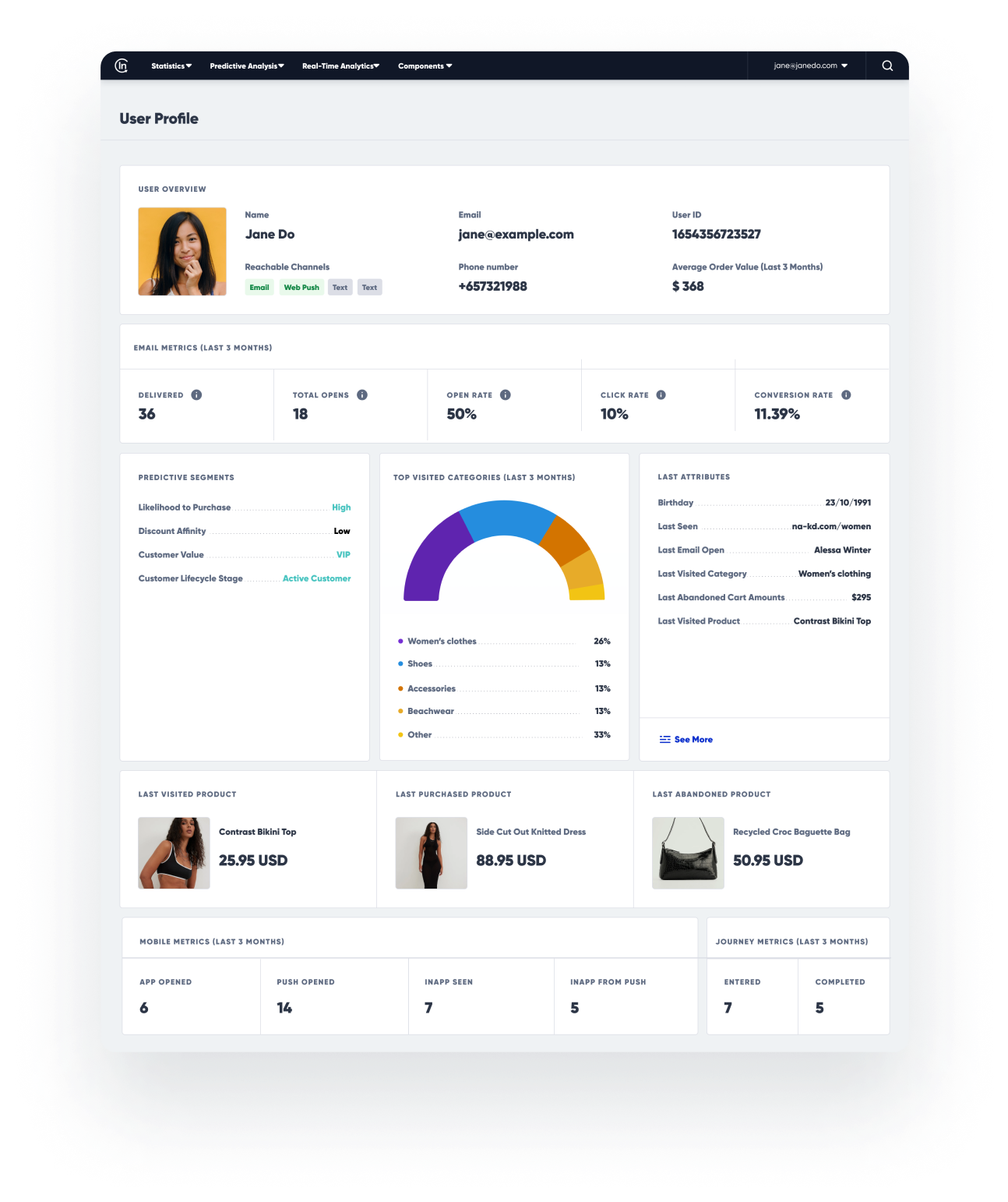 360-degree view of a customer looks in Insider One