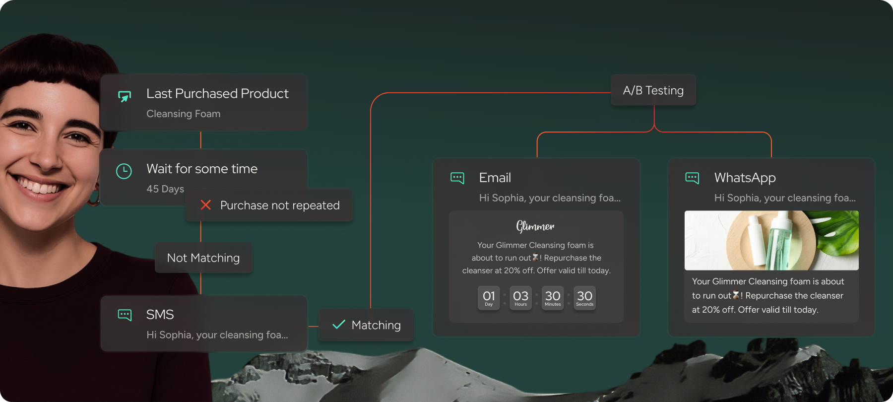 From Email to every channel
