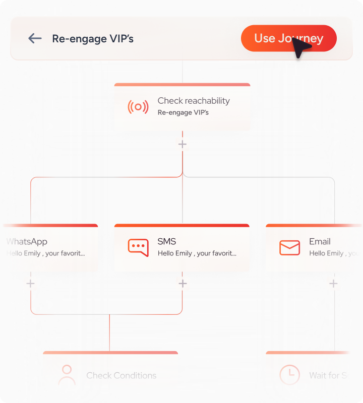 Put personalization on  <em>autopilot With Insider One AI™</em>