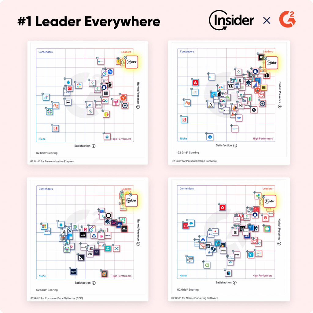 Insider One G2 ratings personalization engine personalization software CDP mobile marketing software