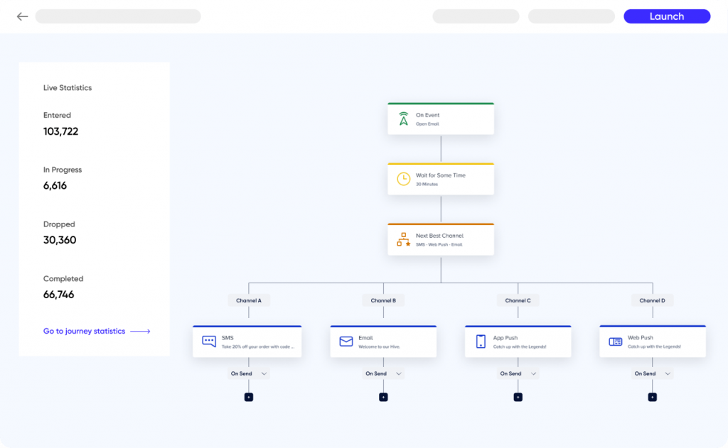 Insider One Architect next best channel predictions