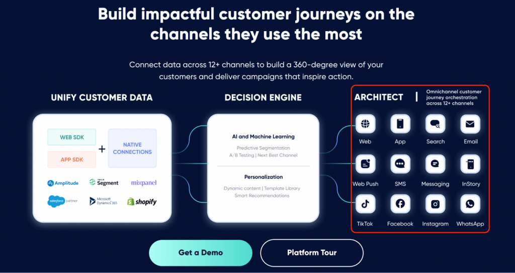 Insider One native channel supports 12 channels